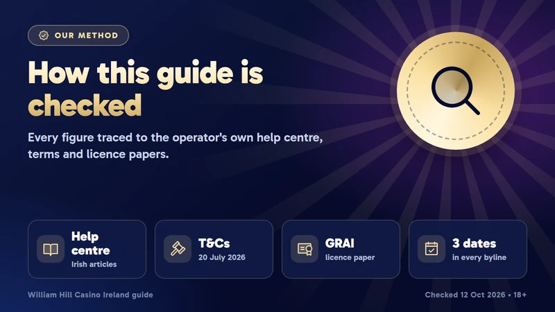 Analyst fact-checking the William Hill Ireland guide against official terms